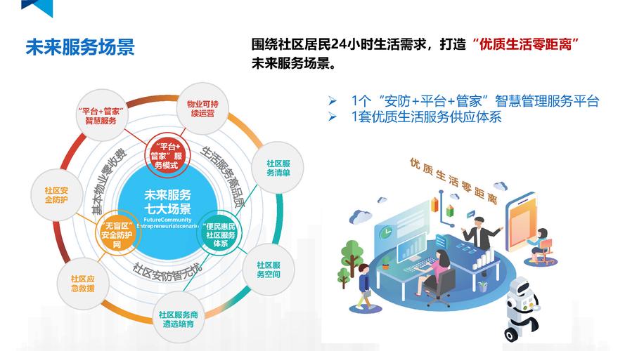 梧桐社区和未来社区合作