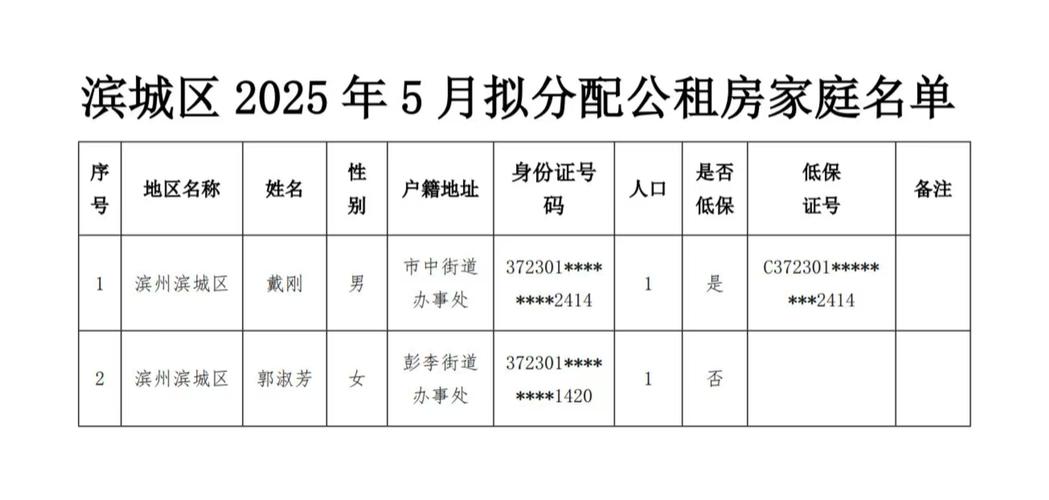 2025年交城租房信息