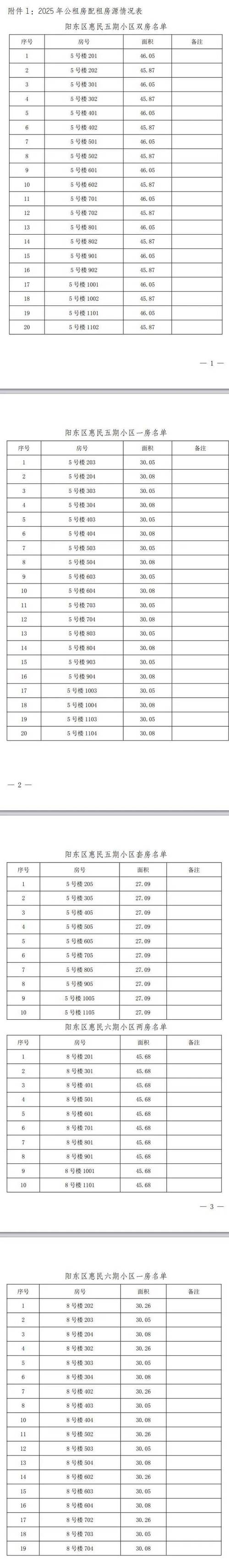 2025平川公租房信息