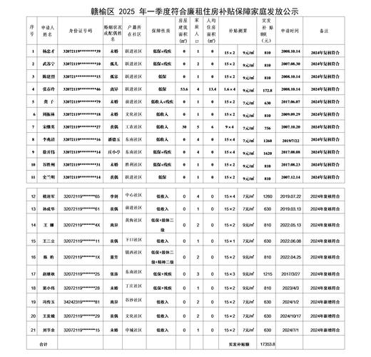 2025平川公租房信息