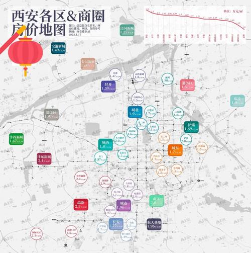 西安长安区二手房价格是多少