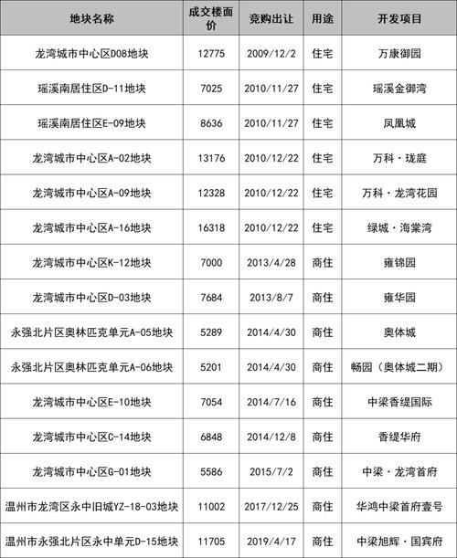 重庆巴南区龙洲湾二手房价格