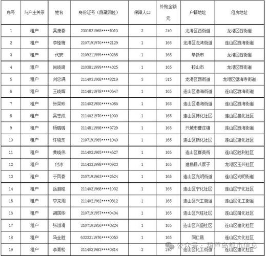 通江公租房信息2025