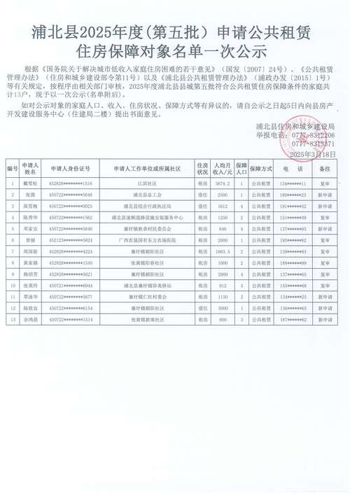 通江公租房信息2025