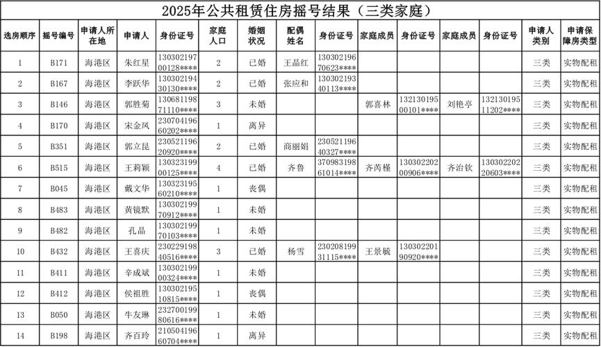 鸡西2025公租房信息