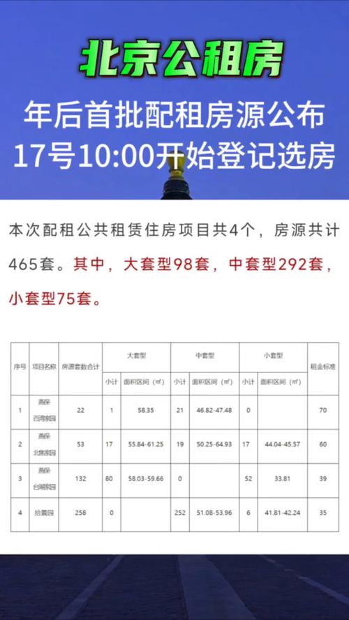 北京 个人发布租房信息