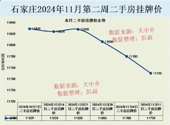 石家庄二手房价格历史走势图