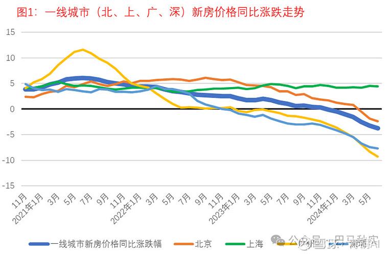 石家庄二手房价格历史走势图