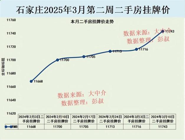 石家庄二手房价格历史走势图