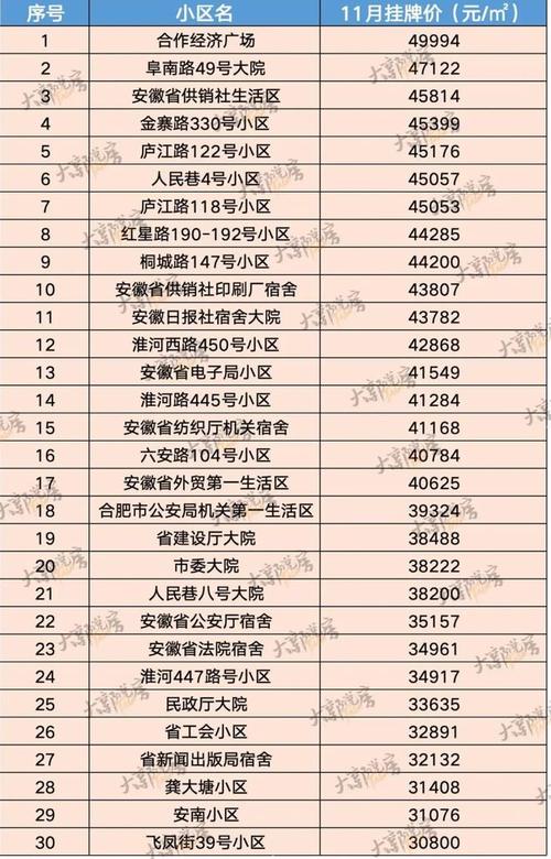 合肥蜀山区学区房二手房价格