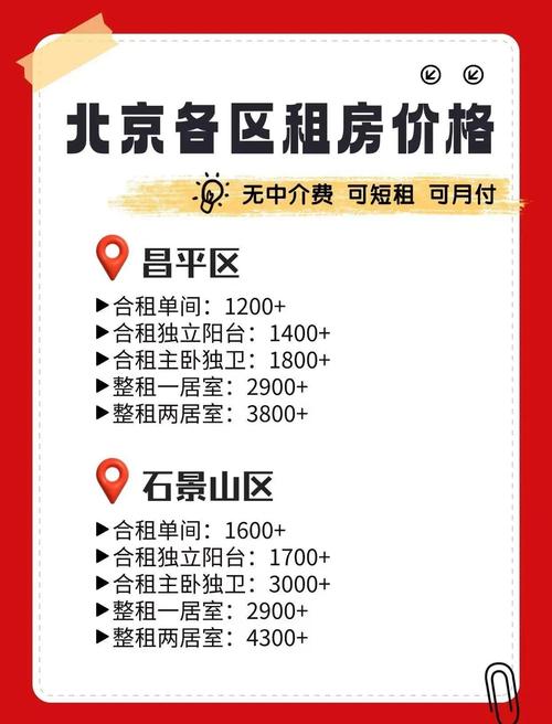 北京 学校周边租房信息