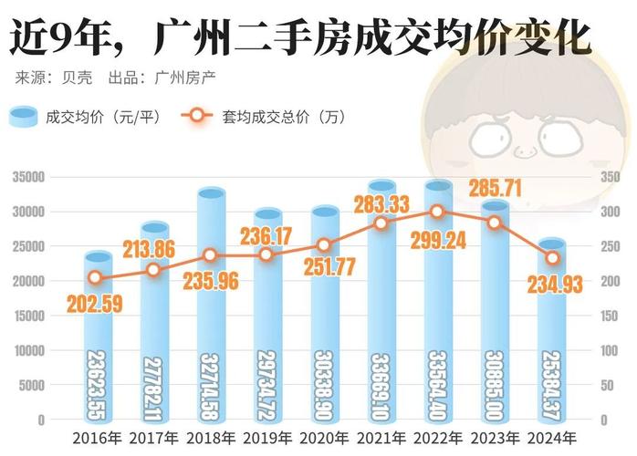 广州天河都市华庭二手房价格