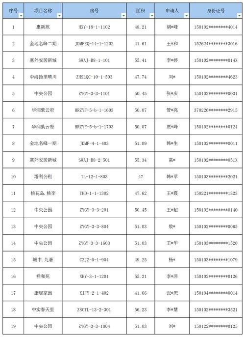 泰兴公租房信息2025