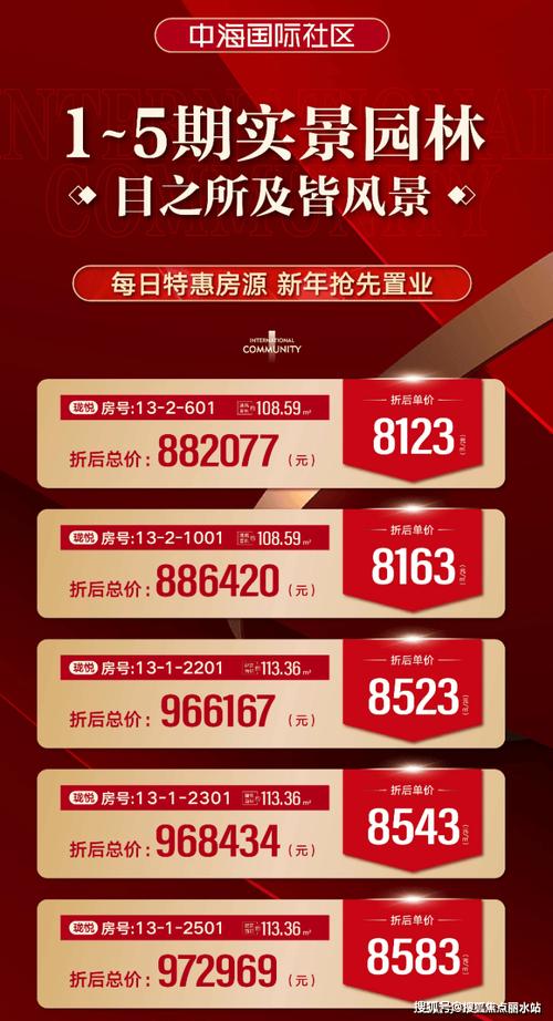 中海国际社区售楼处电话