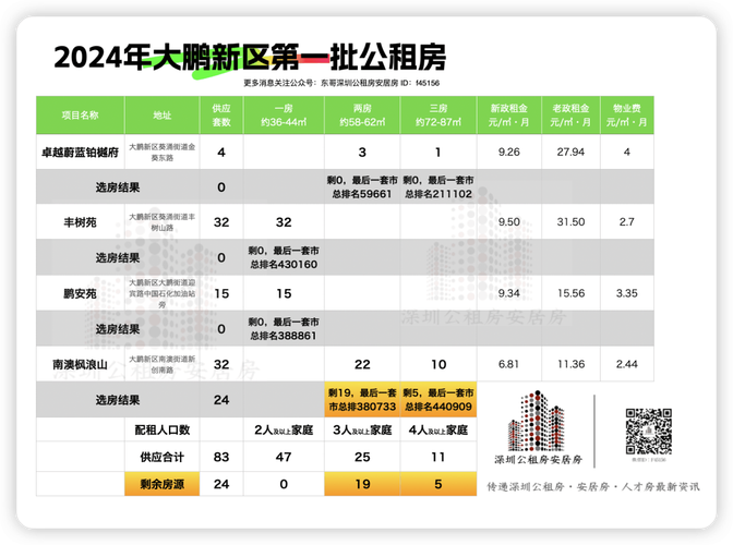 天镇租房信息2025年