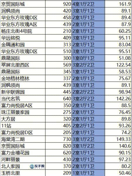 北京通卅huo县二手房价格
