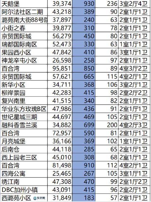 北京通卅huo县二手房价格
