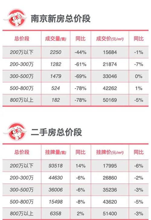 南江二O二O更新二手房价格