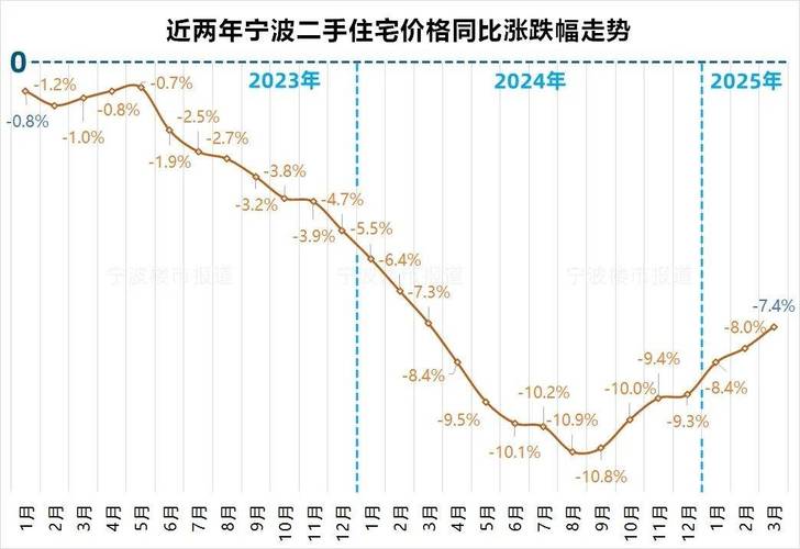 宁波春城花园二手房价格走势