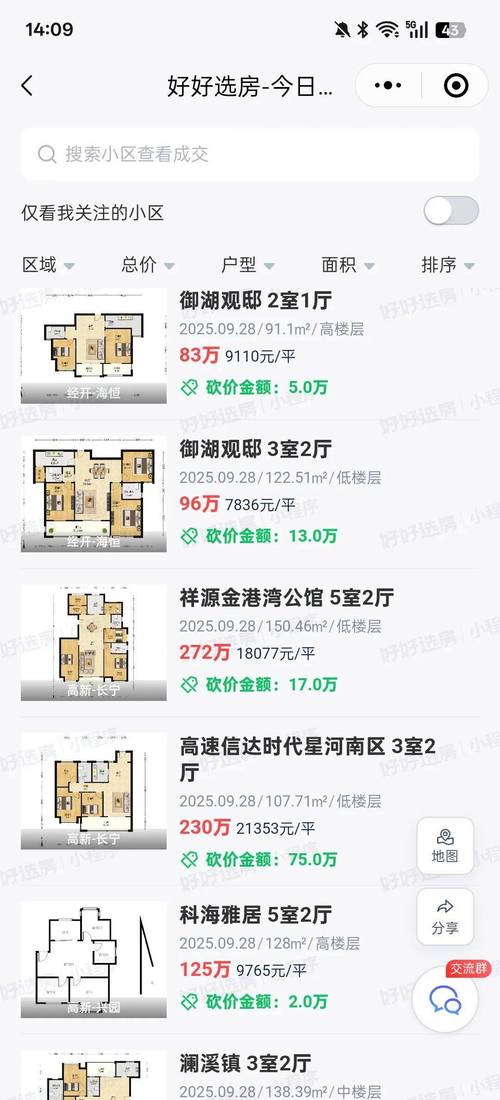 合肥伯爵公馆二手房价格多少