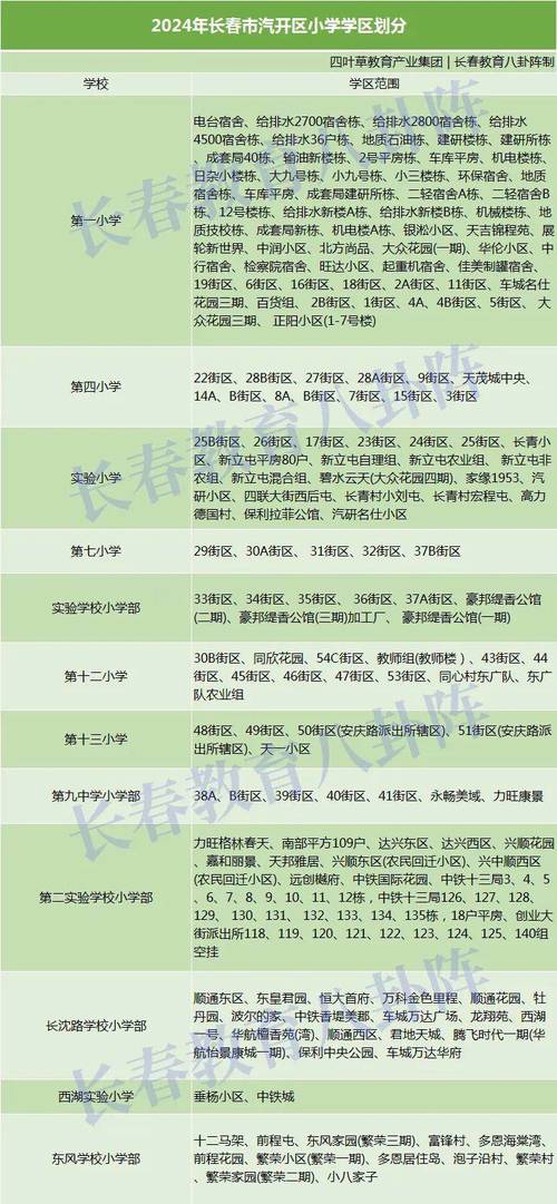 长春中海国际社区 学区