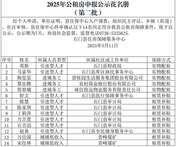 白沙公租房信息2025