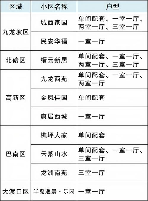桐城2025公租房信息