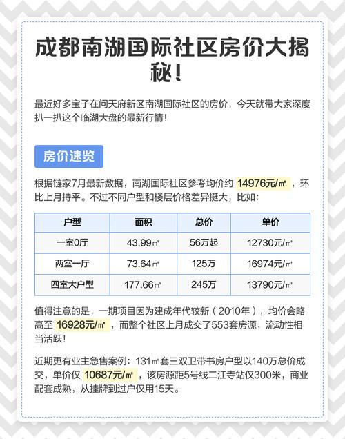 南湖国际社区 物管电话