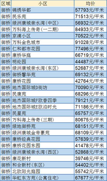 安居客上的二手房价格准确吗