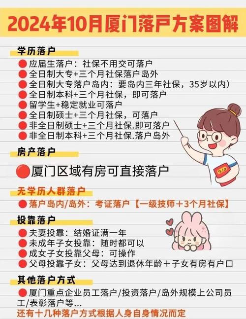 厦门社区集体户口 厦门