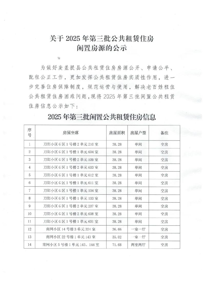 2025郑州公租房信息