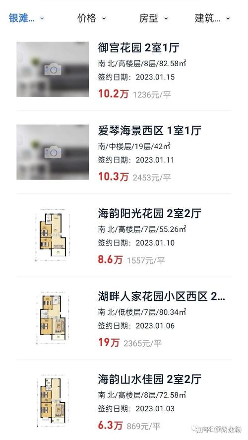 乳山银滩海景房二手房价格