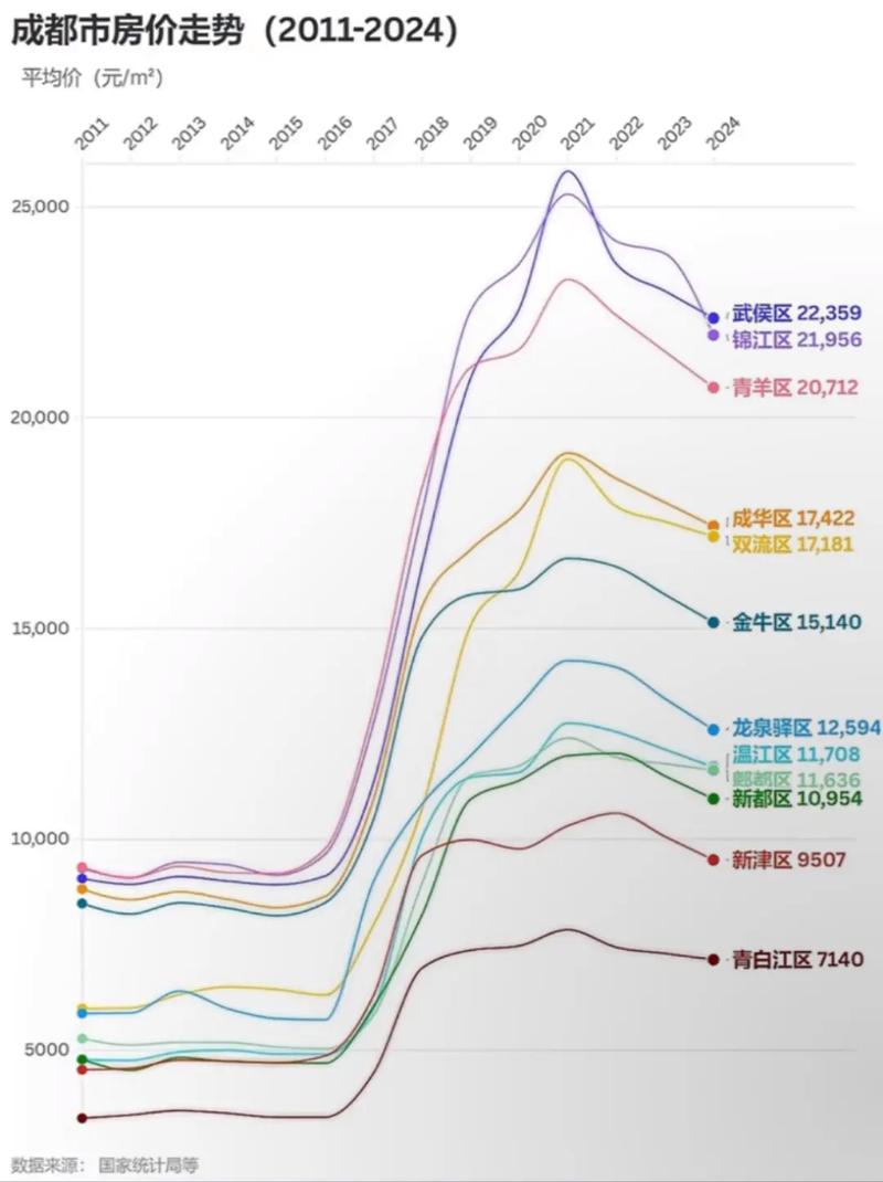 南宁青秀区二手房价格走势