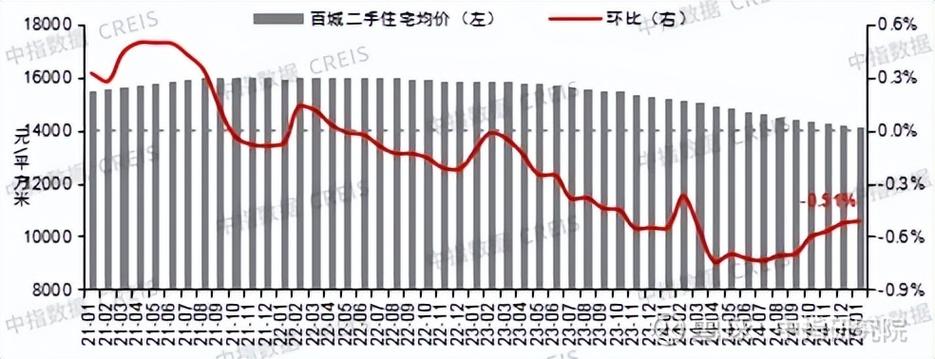 南宁青秀区二手房价格走势