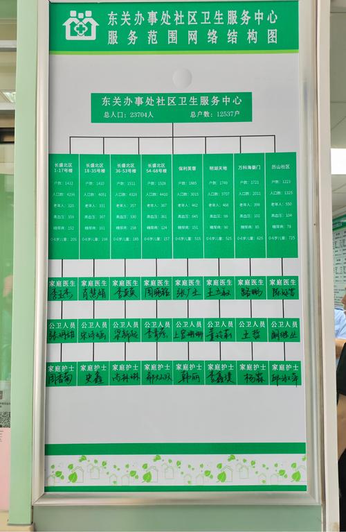 砂子塘社区服务中心电话