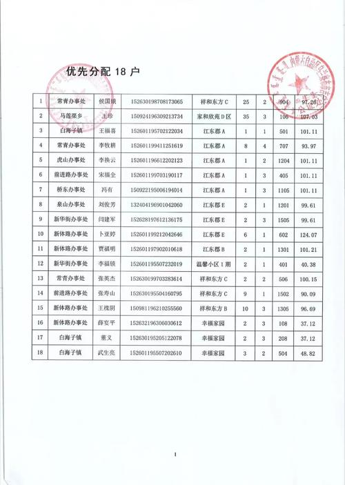 丽江2025公租房信息