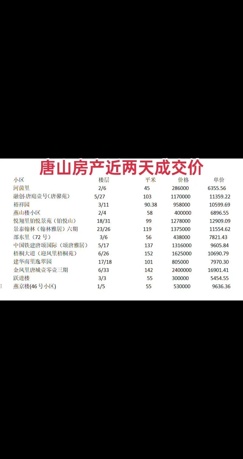 唐山路南各小区二手房价格