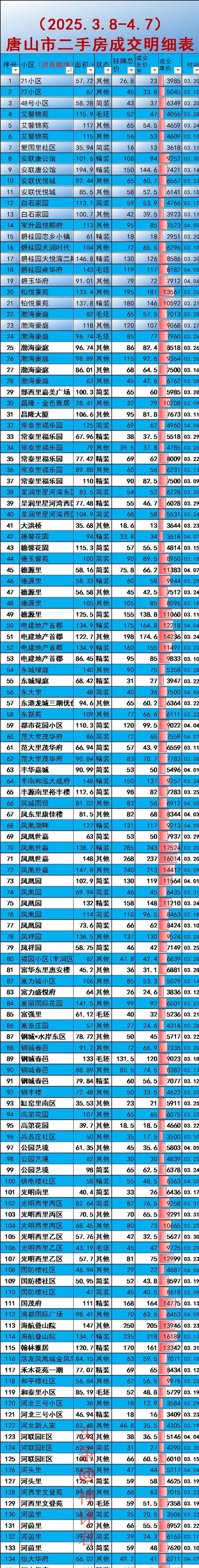 唐山路南各小区二手房价格