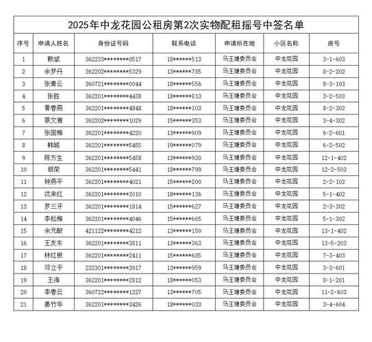 2025长乐公租房信息
