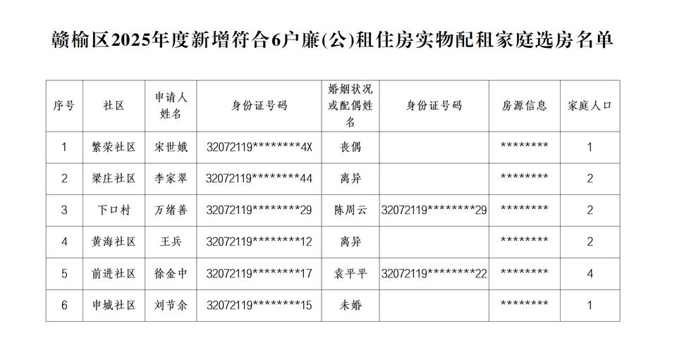2025长乐公租房信息