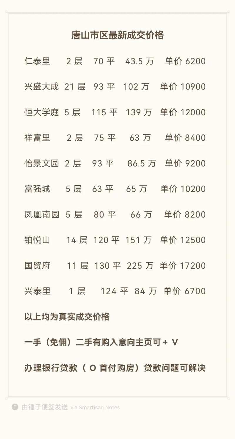 唐山路北区二手房价格走势