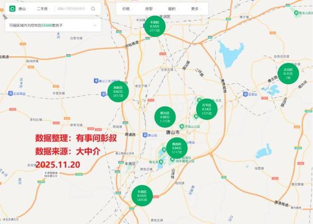 唐山路北区二手房价格走势