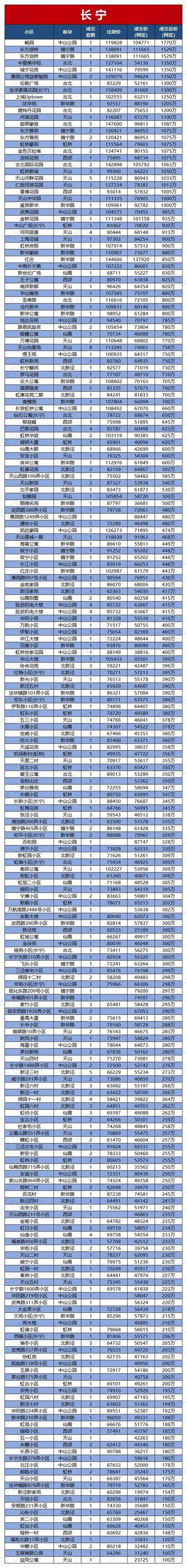 上海康城二手房价格是多少