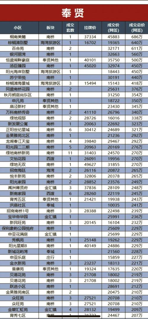 温州龙湾区二手房价格走势