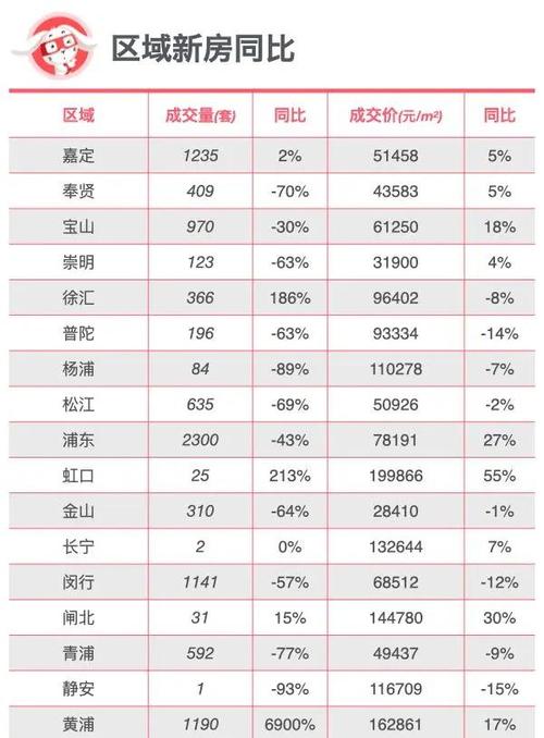 温州龙湾区二手房价格走势