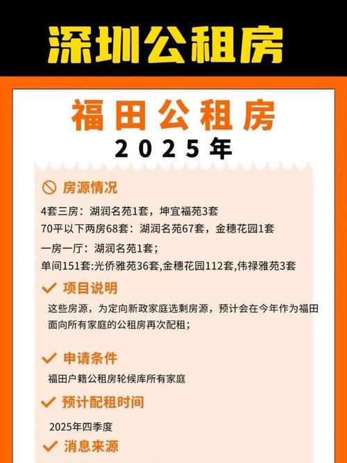2025淮南公租房信息
