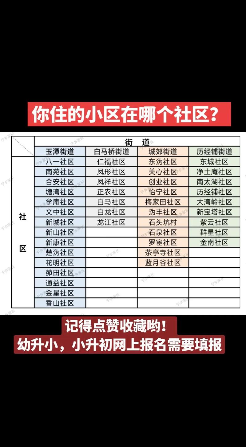 怎么查小区属于哪个社区