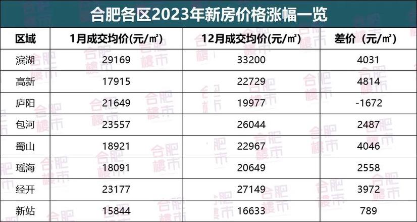 合肥包河区最新二手房价格