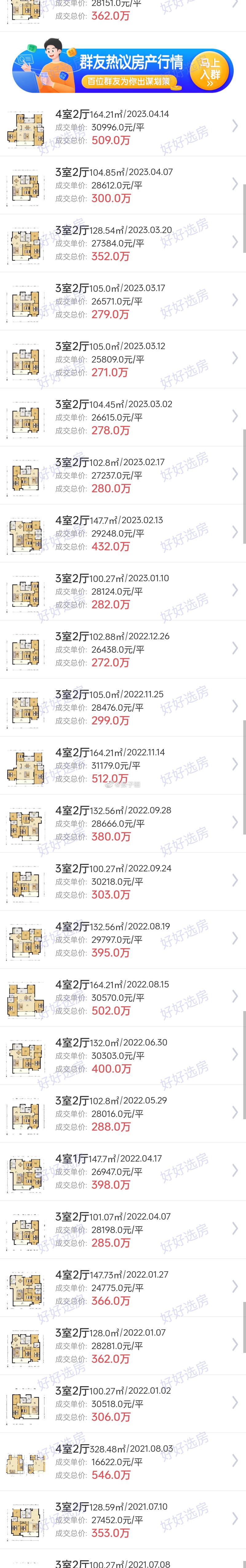 合肥包河区最新二手房价格
