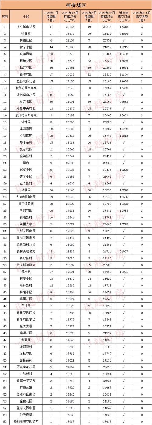 中牟红宇机械厂二手房价格
